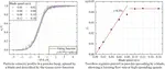 Numerical simulation of powder flow during spreading in additive manufacturing