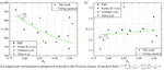 Experimental investigation on the packed bed of rodlike particles