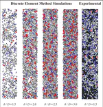 Cohesive Powder Flow: Trends and Challenges in Characterisation and Analysis