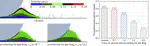 Effect of gas-particle interaction on roller spreading process in additive manufacturing