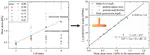 Stress analysis of blade Rheometry by DEM simulations