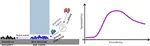 Experimental investigation on the spreadability of cohesive and frictional powder