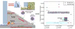 Analysis of the metrics and mechanism of powder spreadability in powder-based additive manufacturing