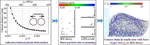 Effect of plastic deformation on the spreadability of cohesive powder in the spreading process