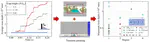 Wear of blade spreader during powder spreading in Additive Manufacturing