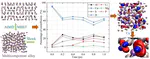 Ab initio simulation of the dynamic shock response of single crystal and lightweight multicomponent alloy