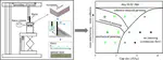 Transient jamming of granular flow by blade spreading