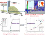 Effects of particle shape on the jamming and rheological behavior of granular spreading flow